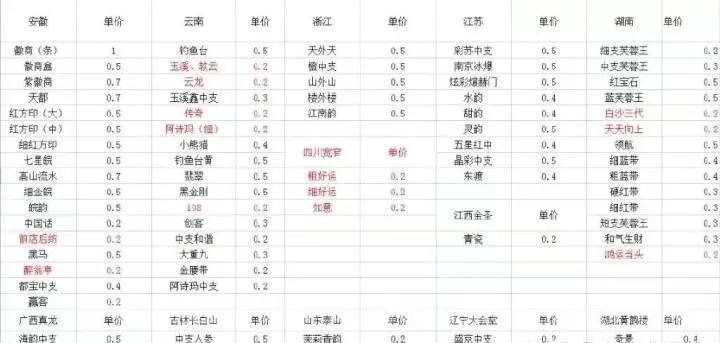 1盒挣1块，一年能挣100万！适合过节的回收赚钱项目