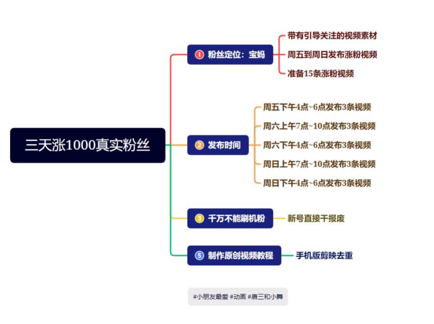 【第163期】抖音快手三天起号涨粉1000宝妈粉丝的核心方法【详细玩法教程】