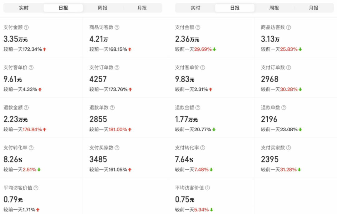 【第185期】外面卖2980的拼多多原神虚拟帐号项目：卖原神游戏号5天赚了2万