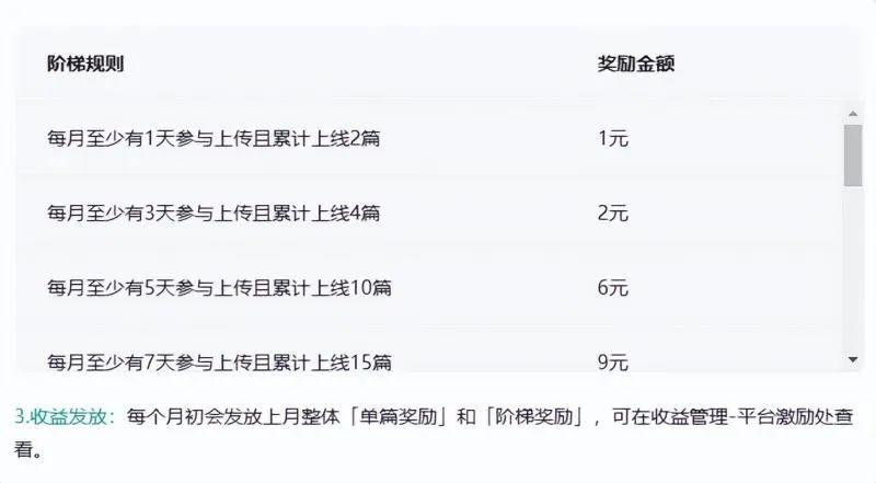 百度搬砖项目：前期努力搬砖，后期每日躺赚100+