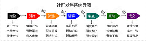 10套提升社群活跃度的社群互动小游戏