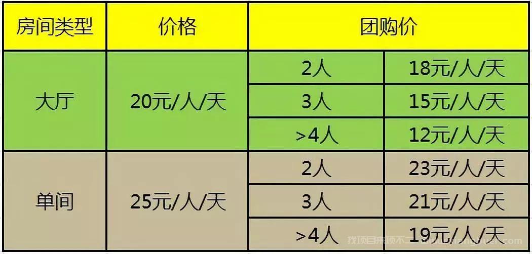 商业化运作考研自习室冷门项目 4万投资赚取年入40万项目