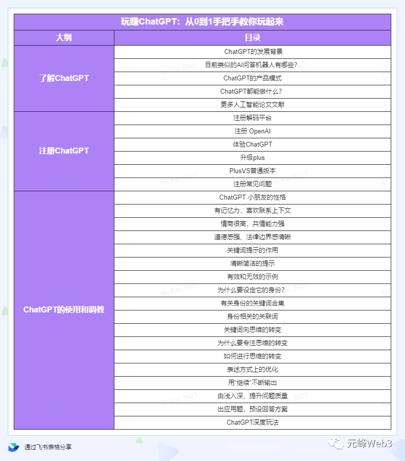 【第296期】玩赚ChatGPT社群：听说ChatGPT可以用来搞钱？从0到1保姆级教程