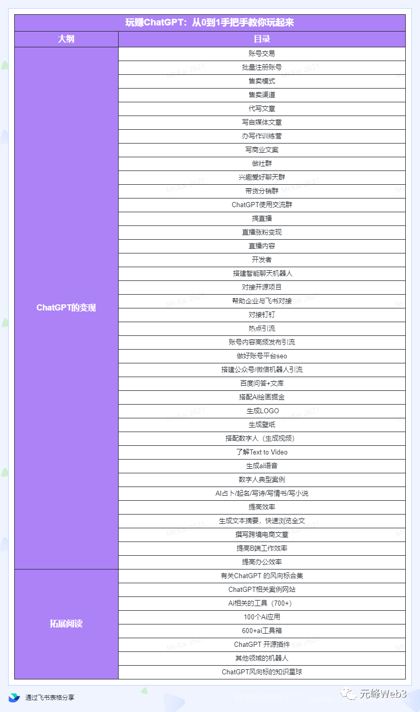 【第296期】玩赚ChatGPT社群：听说ChatGPT可以用来搞钱？从0到1保姆级教程