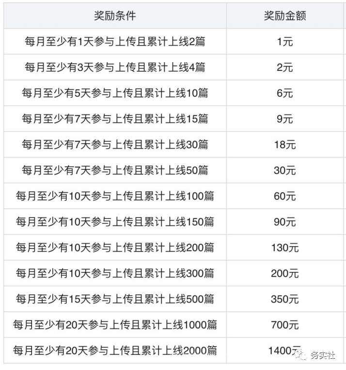 最新百度墨斗鱼蓝海项目,小白零成本无脑照抄轻轻松松日入100+