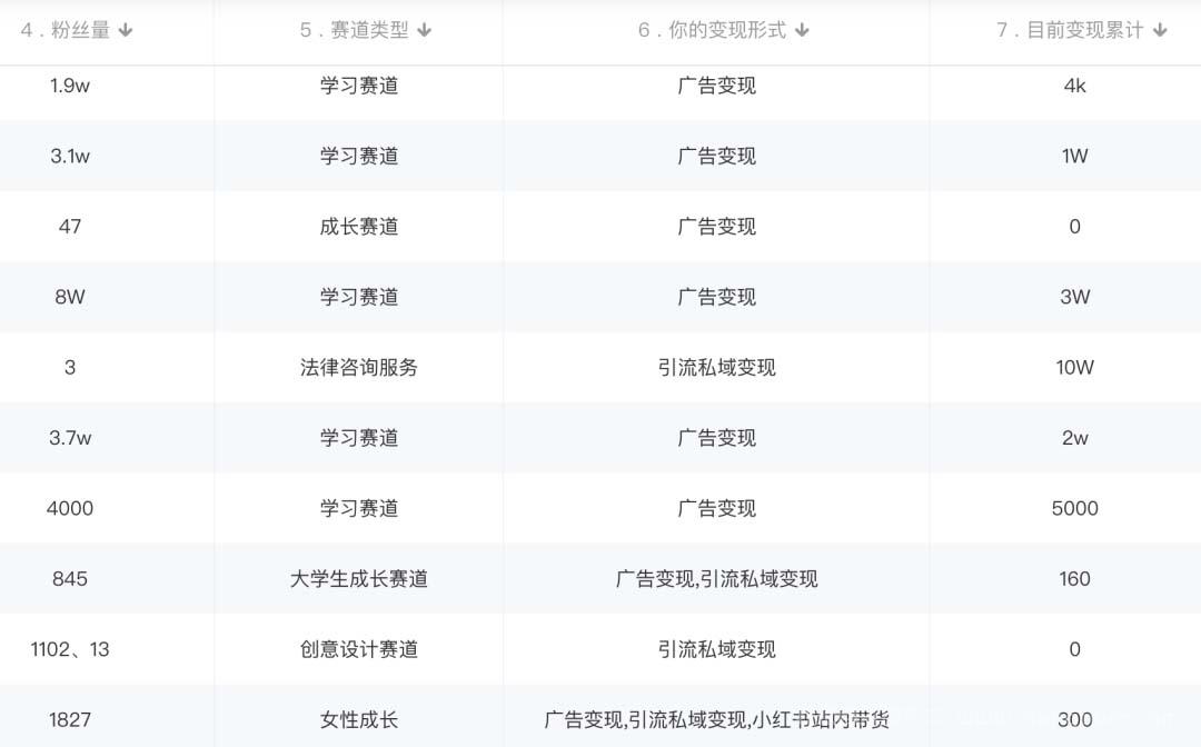 【第444期】小红书变现营：实测3个月涨18w粉丝 变现10w+有学员3天赚1w(教程+素材+软件)