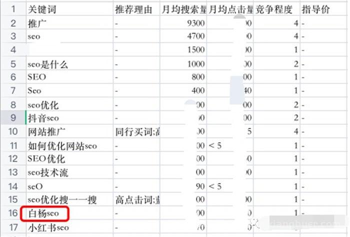 搜一搜里关键词搜索流量多少怎么查询