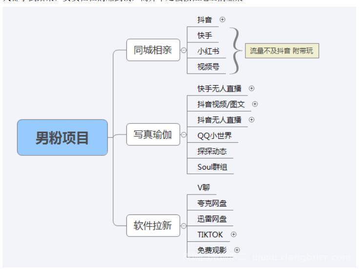 【第528期】【男粉落地项目】0基础玩转男粉短视频转私域日产500+2023男粉高客单价实操