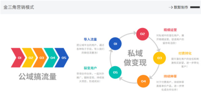 这个搞钱模型，价值百万！