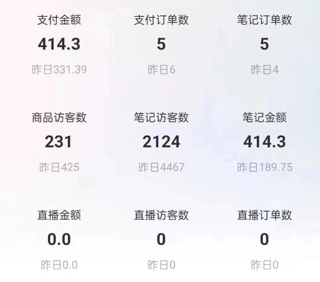 【第807期】小红书图文带货项目，副业或者全职在家做都可以，月入2万＋超级红利