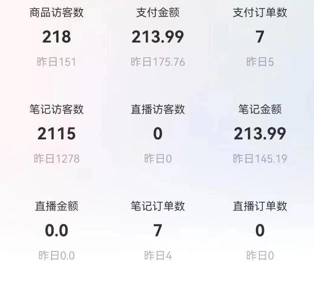 【第807期】小红书图文带货项目，副业或者全职在家做都可以，月入2万＋超级红利