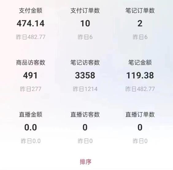 【第807期】小红书图文带货项目，副业或者全职在家做都可以，月入2万＋超级红利