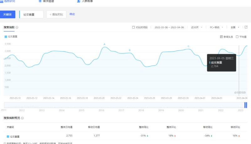 刚需市场“论文查重”副业思路，掌握方法轻松月入过万，玩法无私分享给你