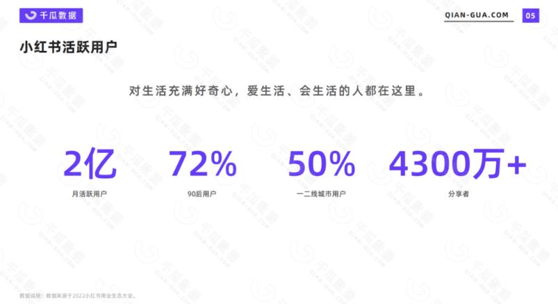 【第1282期】2023小红书电商火爆全网，新晋红利，风口项目，单店收益在3000-30000！