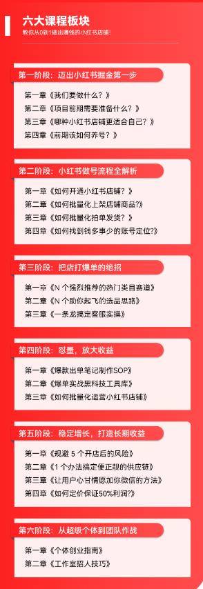 【第1282期】2023小红书电商火爆全网，新晋红利，风口项目，单店收益在3000-30000！