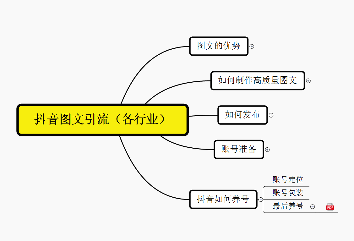 【第1316期】抖音引流术，矩阵操作，一天能引100多创业粉