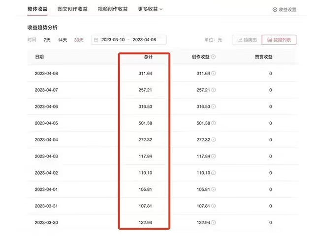 【第1362期】AI智能变现实操训练营：普通人利用AI赚钱 月收益数万元（全套课程+文档）