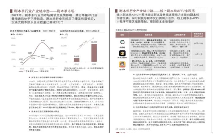 【第1372期】拆解小红书蓝海赛道：剧本杀副业项目，玩法思路一条龙分享给你