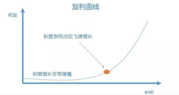 6个人人可操作的互联网副业项目