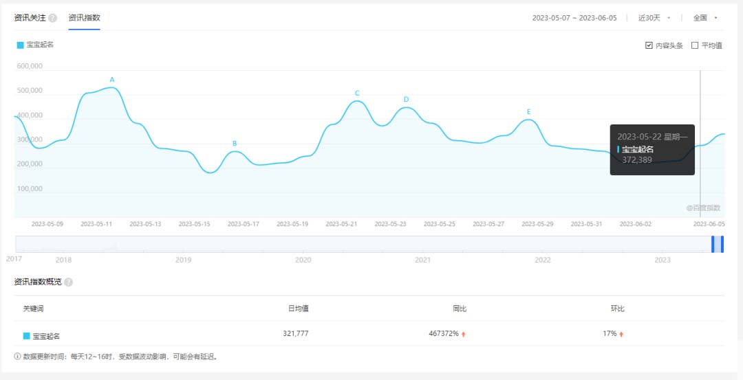 【第1749期】拆解小红书宝宝起名虚拟副业项目，一条龙实操玩法分享给你（教程+软件）