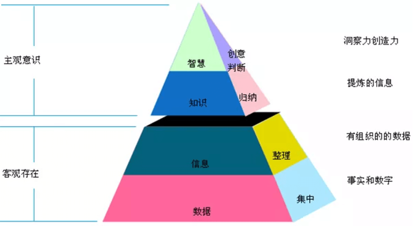 如何成为持续创作的机器，分享三个技巧