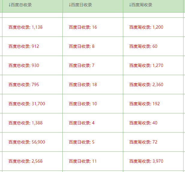 针对网页不收录实战教你学会养秒收站（附案例）