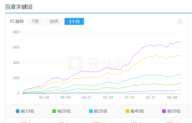 怎么提升养SEO精品流量站群的成功率