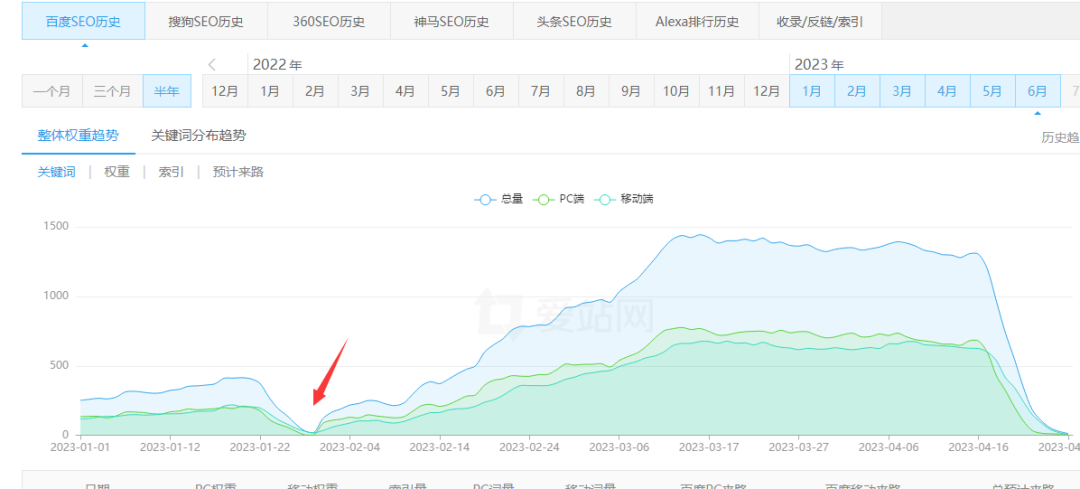 怎么提升养SEO精品流量站群的成功率