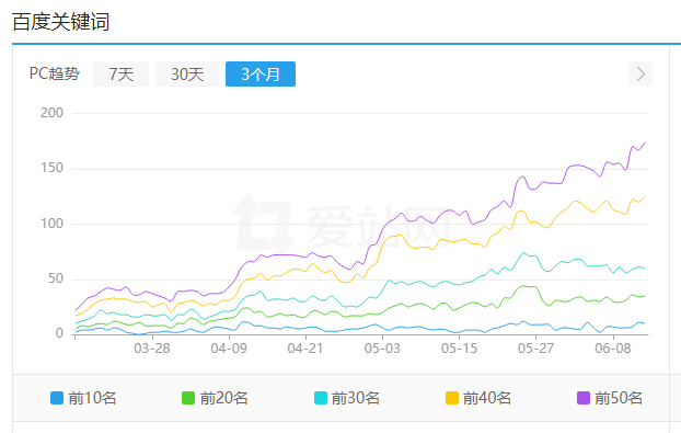 怎么提升养SEO精品流量站群的成功率