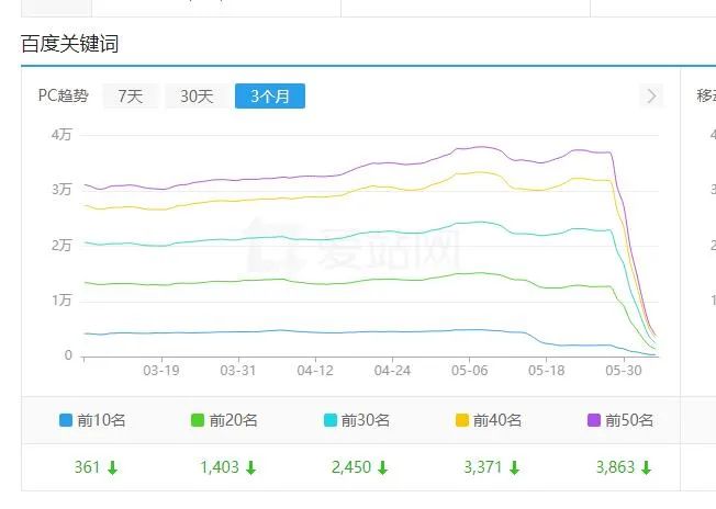 价值8800元SEO自动化养权重流量站课程分享