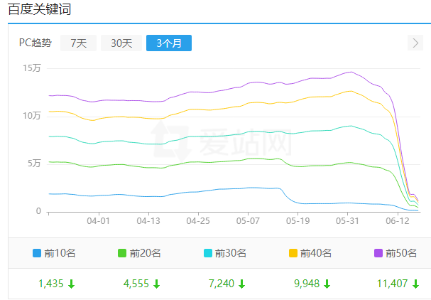 SEO精品站群不会做？那是你不会海量生成原创内容！