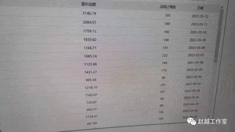 1天挣100的2个副业玩法和一天500的创业玩法