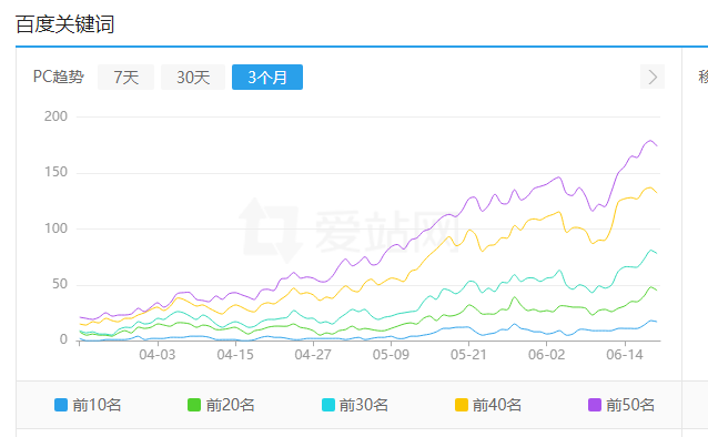 SEO精品流量站群每天工作量分析（重要笔记）