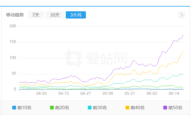 SEO精品流量站群每天工作量分析（重要笔记）