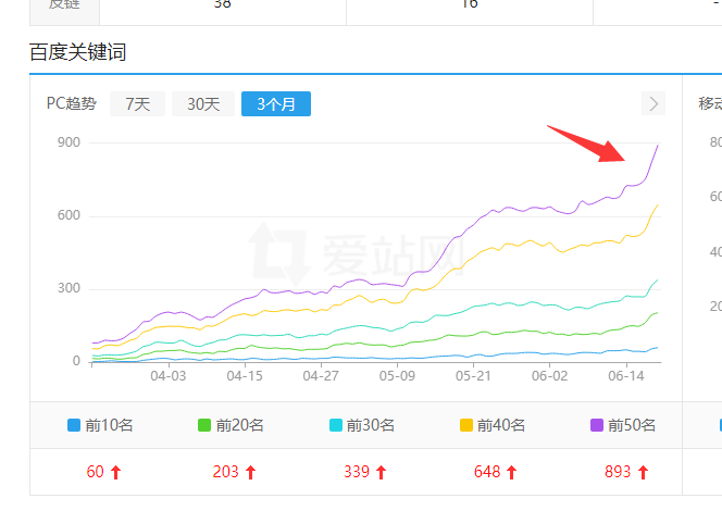 SEO精品流量站群每天工作量分析（重要笔记）