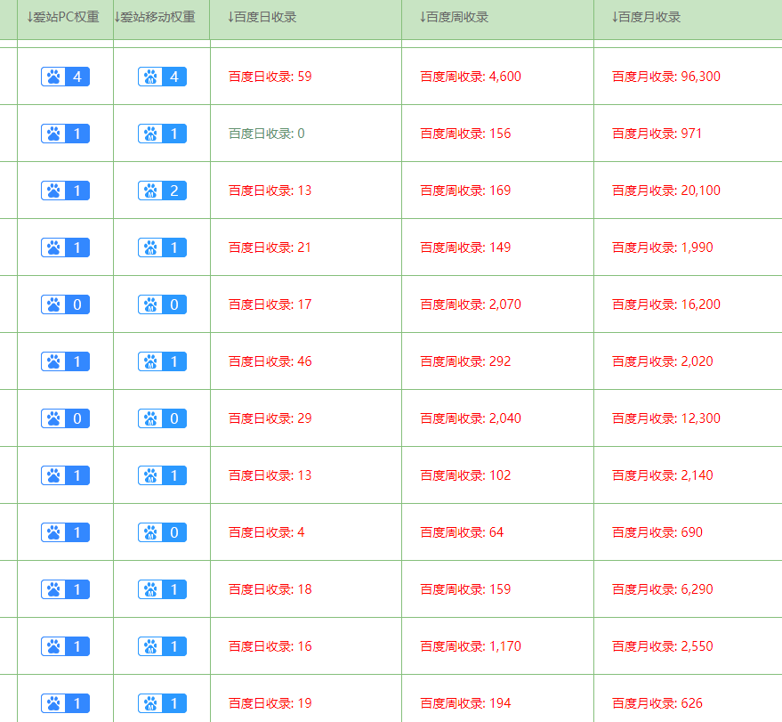 SEO精品流量站群每天工作量分析（重要笔记）