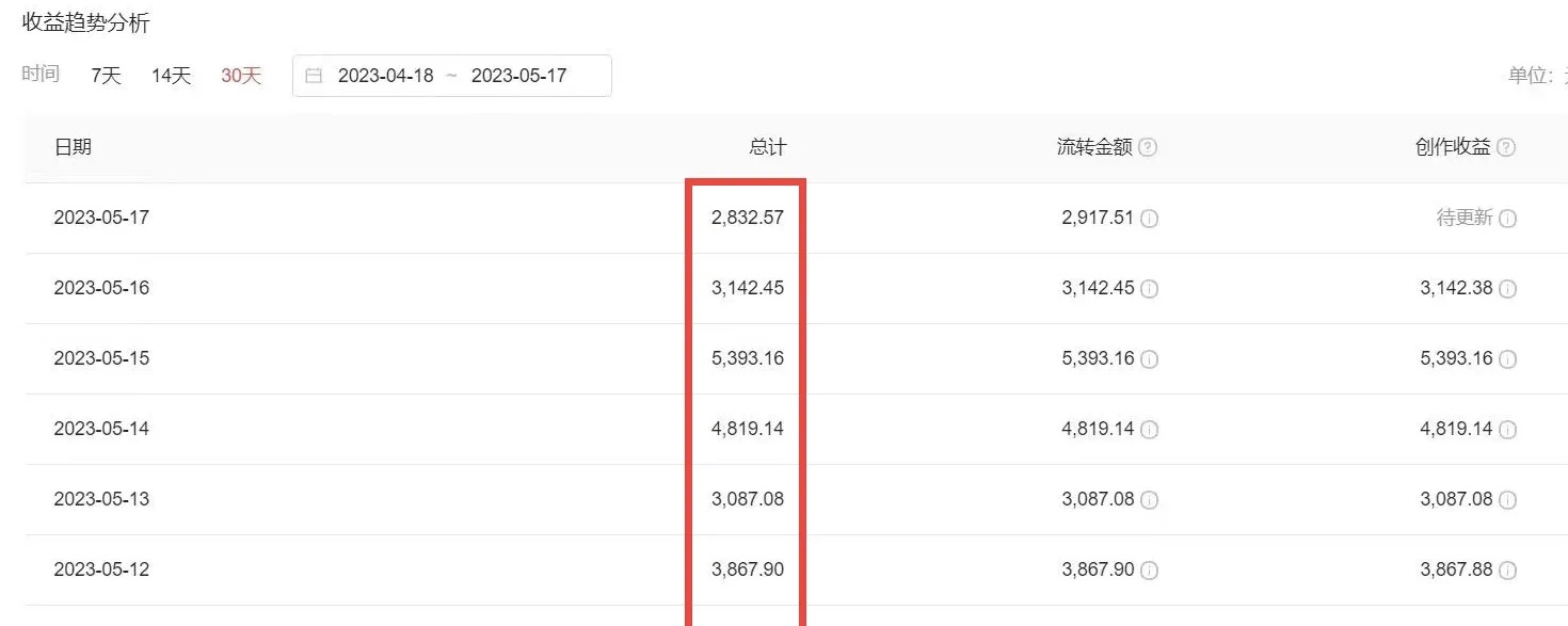 【第1826期】2023黑科技操作中视频撸收益，听话照做小白日入300+的项目