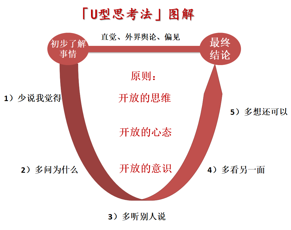 年轻时一定要学会的核心能力