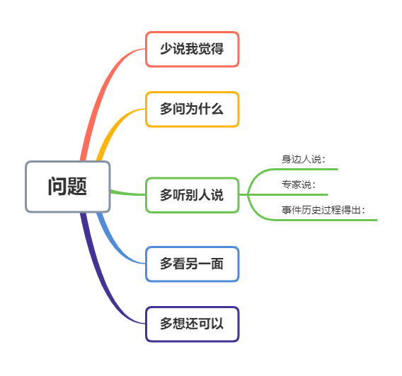 年轻时一定要学会的核心能力