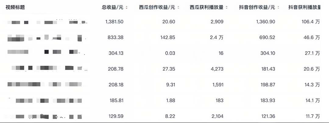  【第1877期】中视频撸收益科技搬运进阶版，深度去重搬运，找对方法小白日入300+