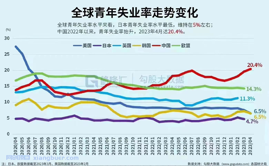 失业问题到底有多严重？