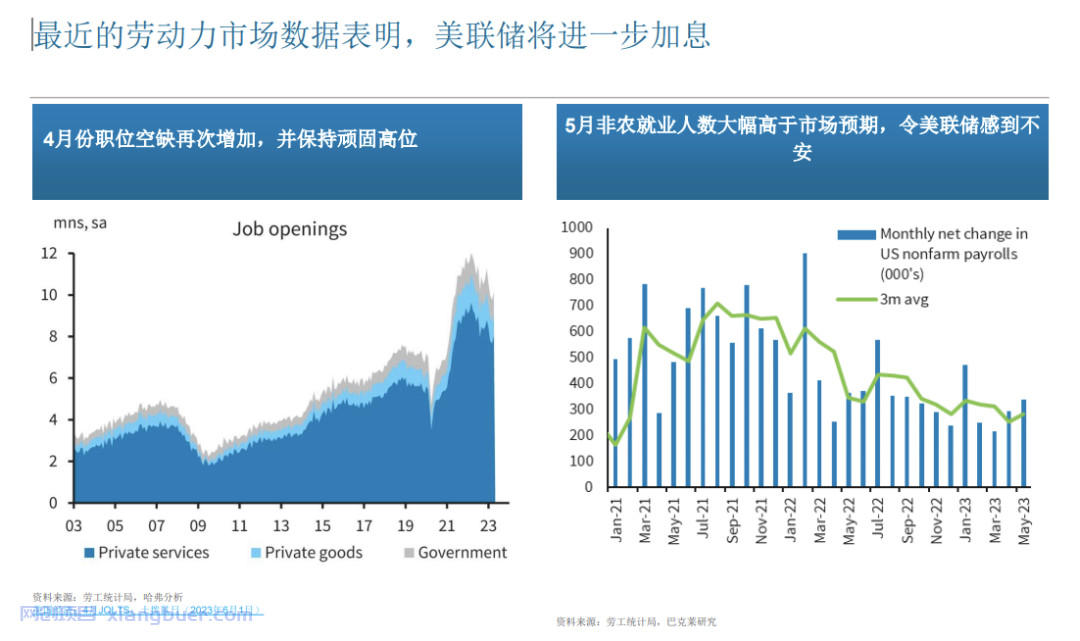 失业问题到底有多严重？