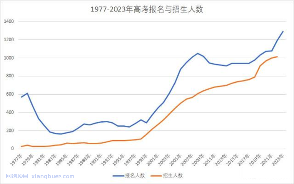 失业问题到底有多严重？