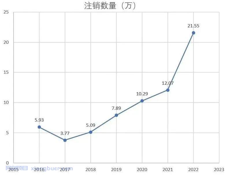 失业问题到底有多严重？