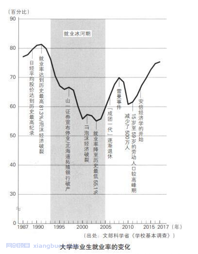 失业问题到底有多严重？