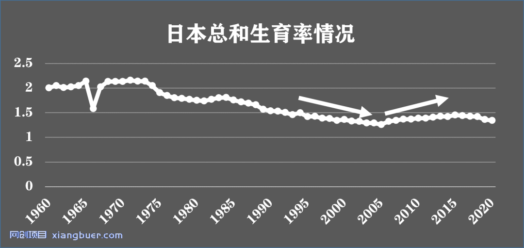 失业问题到底有多严重？