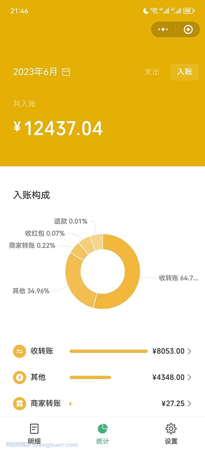 【第1994期】超级蓝海赛道，靠PPT模板一天变现1000是怎么做到的（教程+99999份PPT模板）