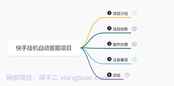 【第2086期】鸿铭网创88计之第五计：最新快手答题挂机项目，日赚300+【附脚本+实操教程】