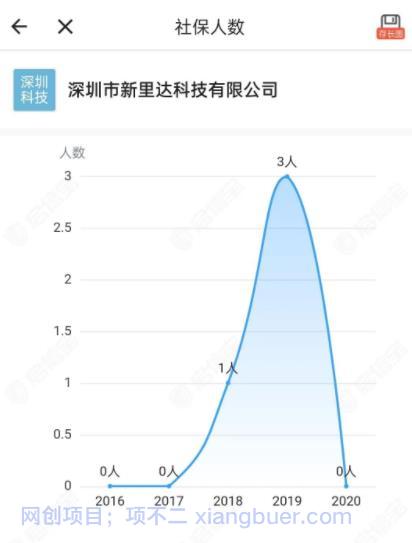 一条笔记涨粉8w+的套路