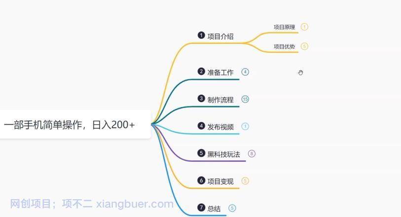 【第2107期】鸿铭网创88计之第七计：外面收费1980的全新真人漫改项目，一部手机带你日入400+